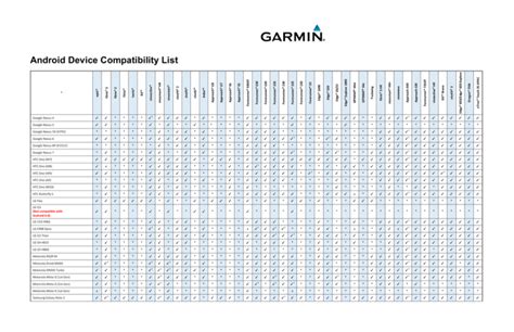 Compatibility with Android Devices