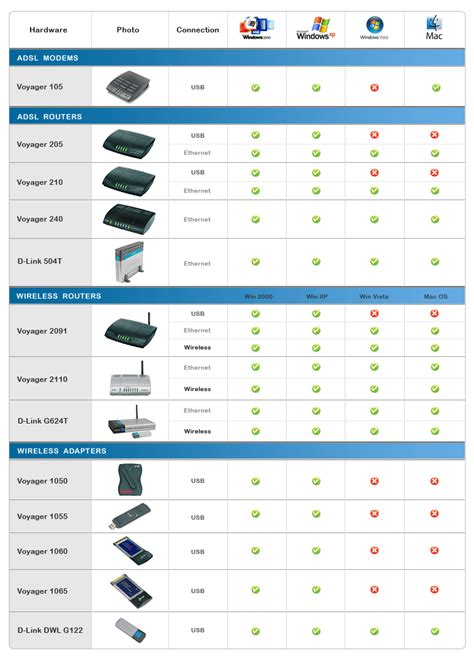 Compatibility with Different Hardware