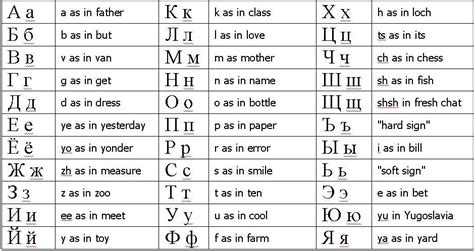 Compatibility with Transliteration and Russian Characters