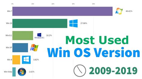 Compatibility with the Most Recent Windows Versions