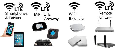 Compatible Devices and Connectivity Options