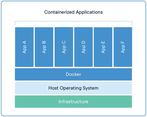 Configuration Issues in Docker Environment Settings