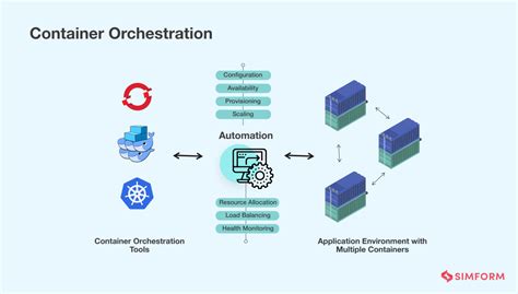 Configuration options for task scheduling on a Windows operating system in a container orchestration system