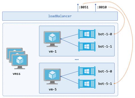 Configuring Azure DevOps Build with Docker Container