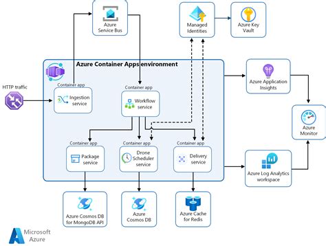 Configuring Container Host for Custom Application Deployment