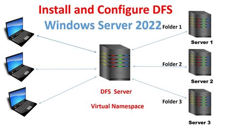 Configuring Distributed File System (DFS) for Dockerized Environment