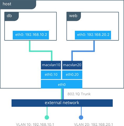 Configuring Docker to Utilize Network Storage Drives