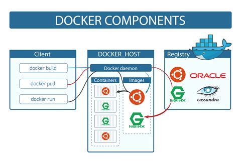 Configuring Eclipse to Connect with the Docker Daemon on your Local Machine