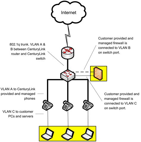 Configuring Firewall on your Device for Synchronization