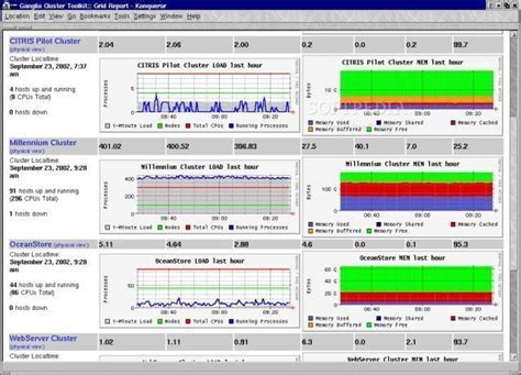 Configuring Ganglia on Your Linux Machine