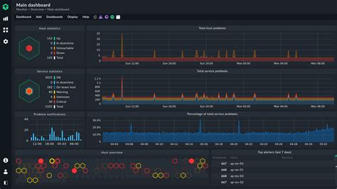 Configuring Monitoring System on Linux Server