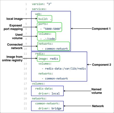 Configuring Network File Sharing in Docker Compose on Microsoft OS