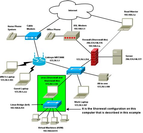 Configuring Networking for KVM Virtual Machines