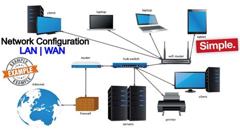 Configuring Services and Networks