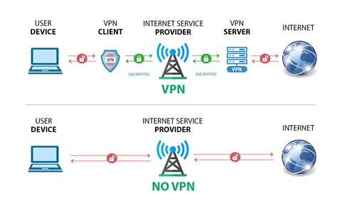 Configuring VPN Protocols and Encryption Settings