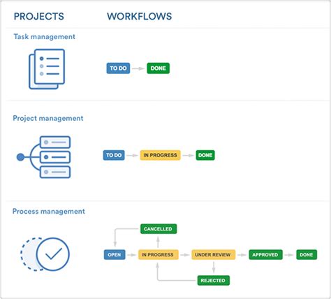 Configuring Workflow and Collaboration Features