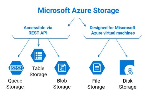 Configuring the Azure Windows Container to Access Azure Storage