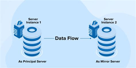 Configuring the Database Server