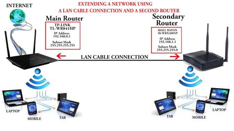 Connect Your Device to a Stable Network