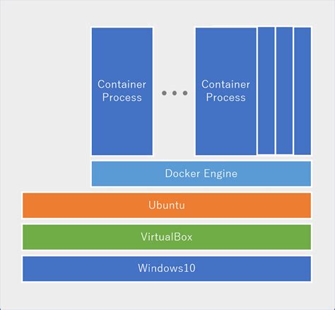 Connecting Docker with VirtualBox on Windows