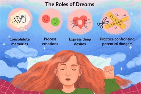 Connecting Dream Symbols to Real-Life Situations