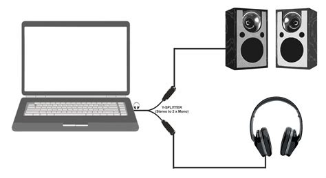 Connecting External Speakers or Headphones