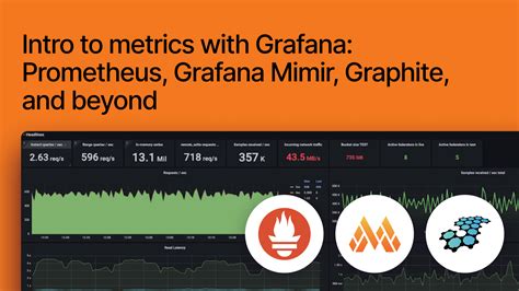 Connecting Grafana to GCP Managed Prometheus