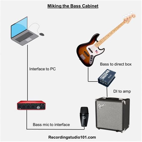 Connecting Headphones to a Bass Guitar: Feasibility and Considerations