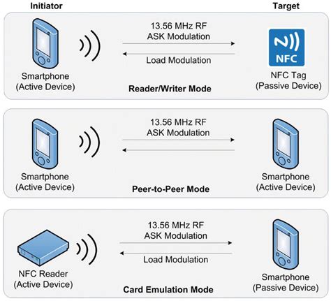 Connecting Wireless Headphones with Near Field Communication (NFC)