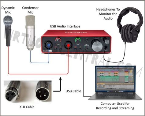 Connecting Your Microphone for Optimal Sound Quality