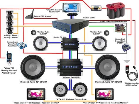 Connecting Your Tablet to Your Vehicle's Audio System