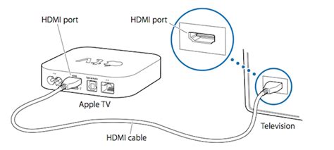 Connecting Your Television to an Apple Device Using a Physical Connection