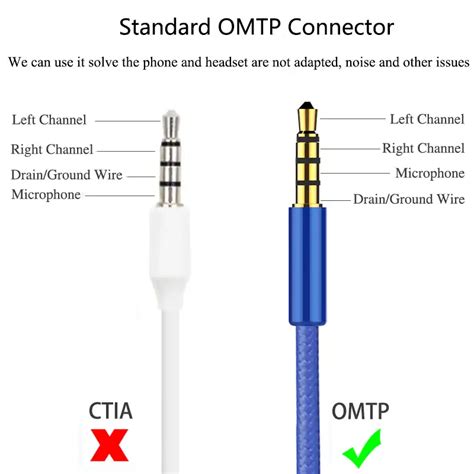 Connecting the Aux Cable to the Tulip Headphones