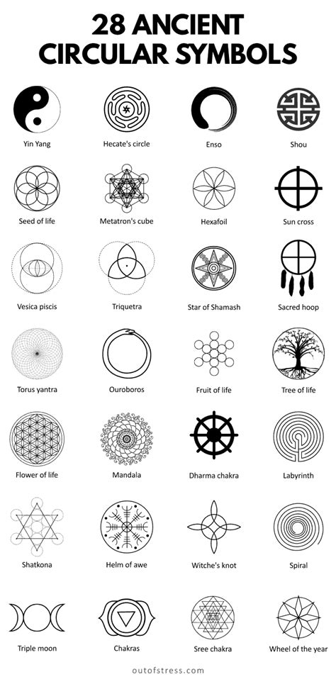 Connecting the Dots: Symbolic Associations and Personal Interpretations