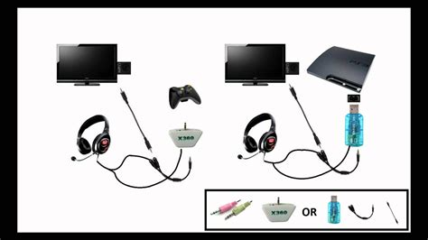 Connecting the Headphones to Gaming Consoles