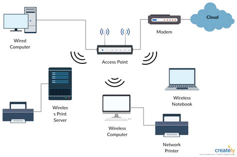 Connecting via Bluetooth: Establishing a Wireless Link for Web Connectivity