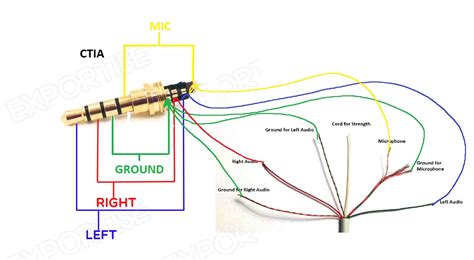 Connecting your mi genuine Earphones: An Illustrated Walkthrough