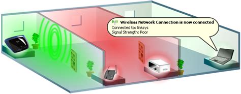 Connectivity Interference: Overcoming Signal Blockages