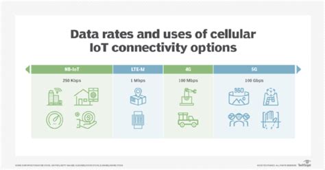 Connectivity and Cellular Options