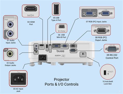 Connectivity and Port Options