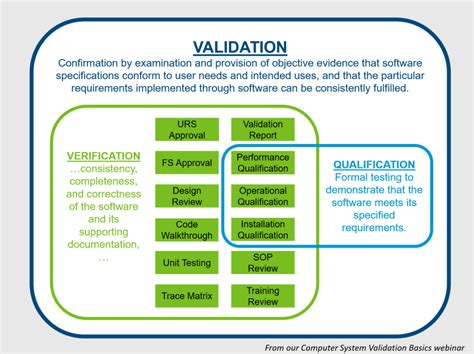 Consequences of Failing to Activate and Validate Your Operating System