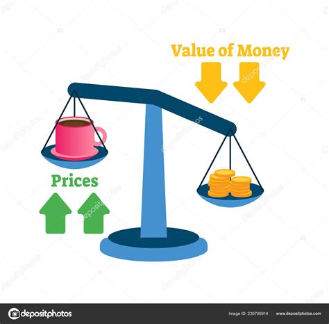 Consider the Price Range and Value for Money