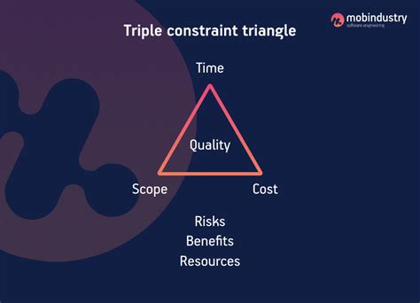 Considerations and Constraints