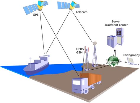 Considerations for Geolocation Tracking in Different Scenarios