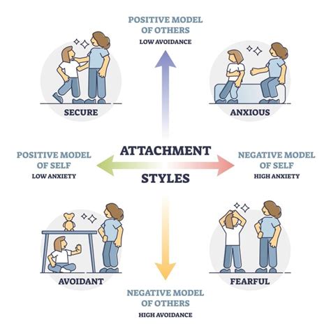 Considerations for Personal Experiences and Symbolic Attachments