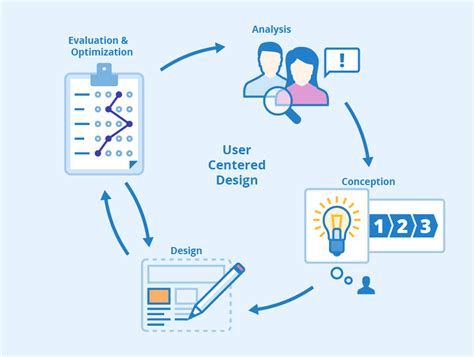 Considerations for specific tasks and user preferences