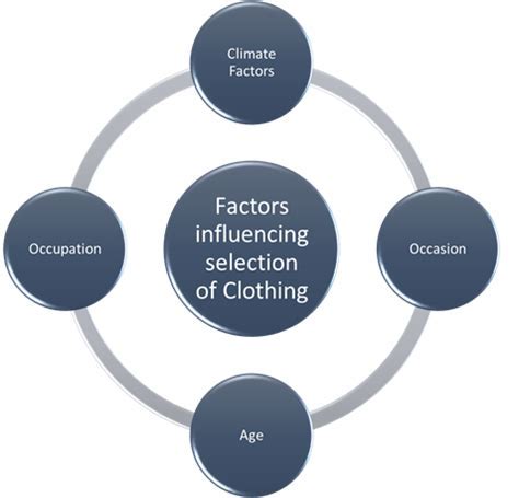 Considering Factors That Affect Band Size Selection