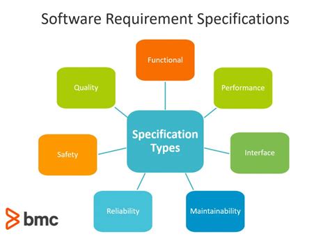 Considering Key Features and Specifications