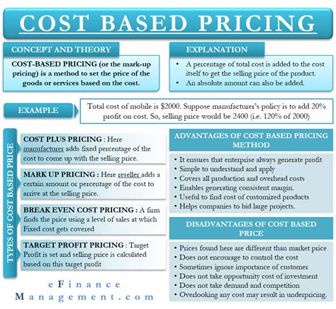 Considering Production and Marketing Costs