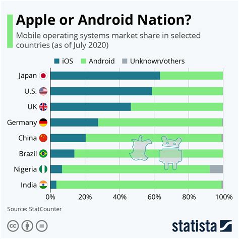 Considering the Transition: Moving from Apple's Operating System to Google's Mobile Platform